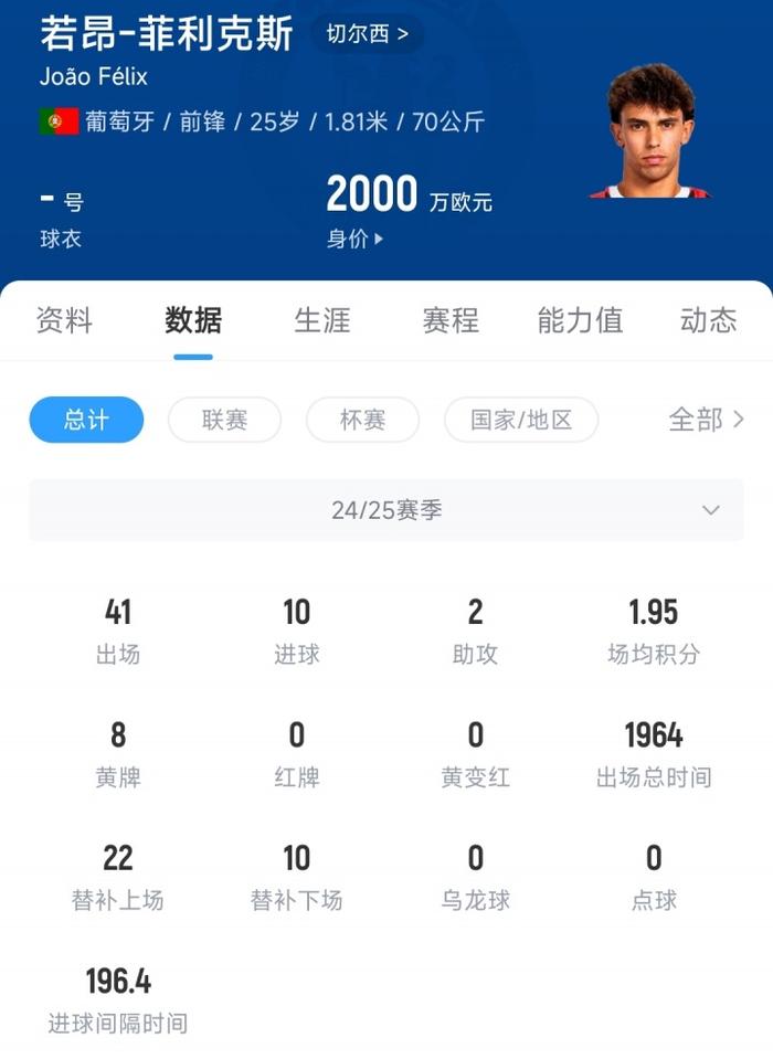 开云体育官网-25岁菲利克斯在胜利2年赚3500万，在蓝军年薪8(洛克菲勒最毒辣的十句话说透财富)