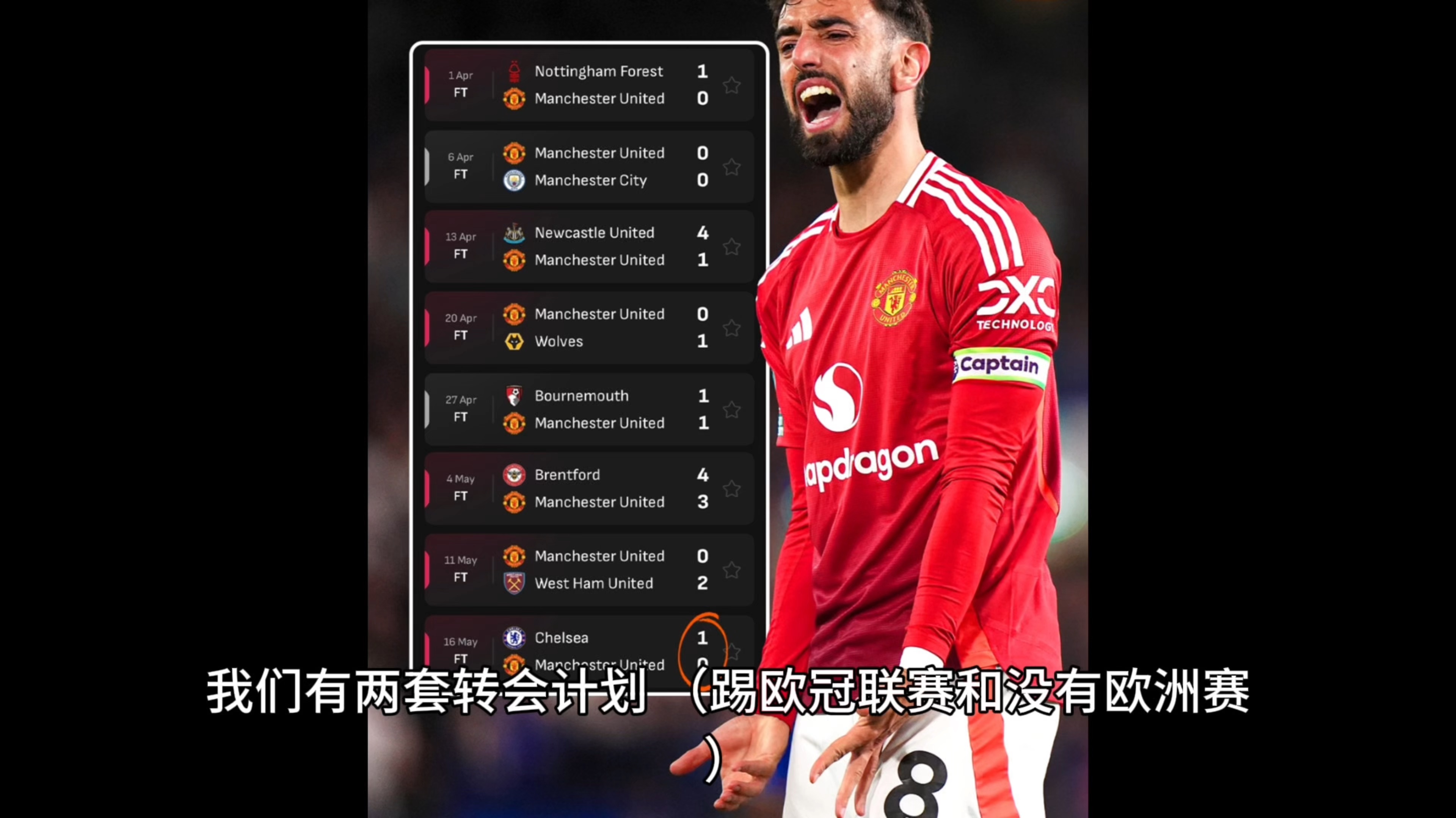 曼联计划出售5名球员盼收回1.42亿镑转会费的简单介绍