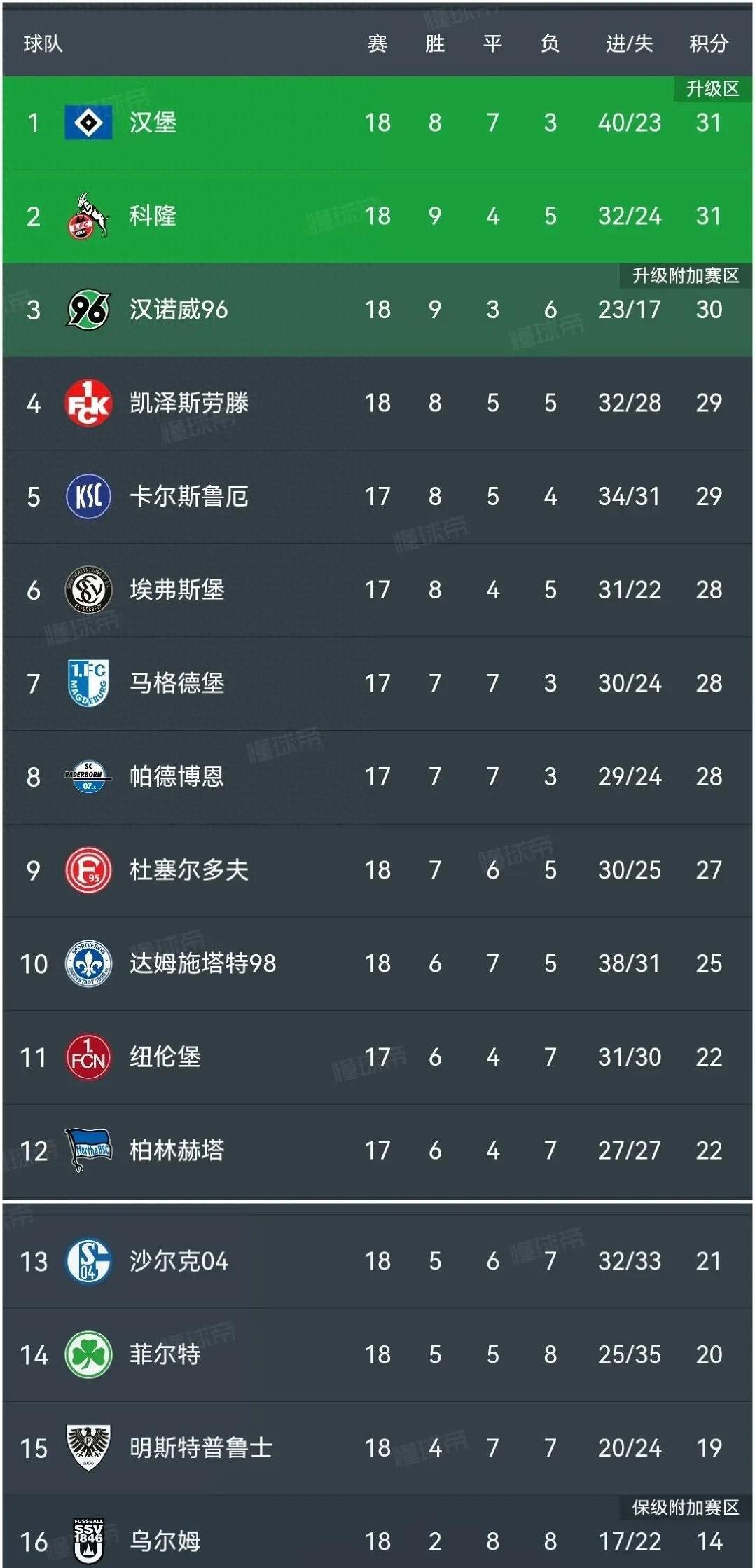 沃尔夫斯堡表现抢眼，积分榜上升的简单介绍
